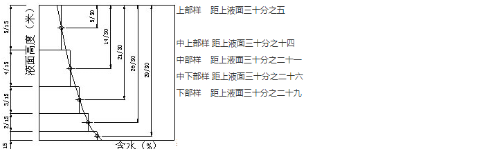 ZHGC型罐下多點(diǎn)采樣器1.png